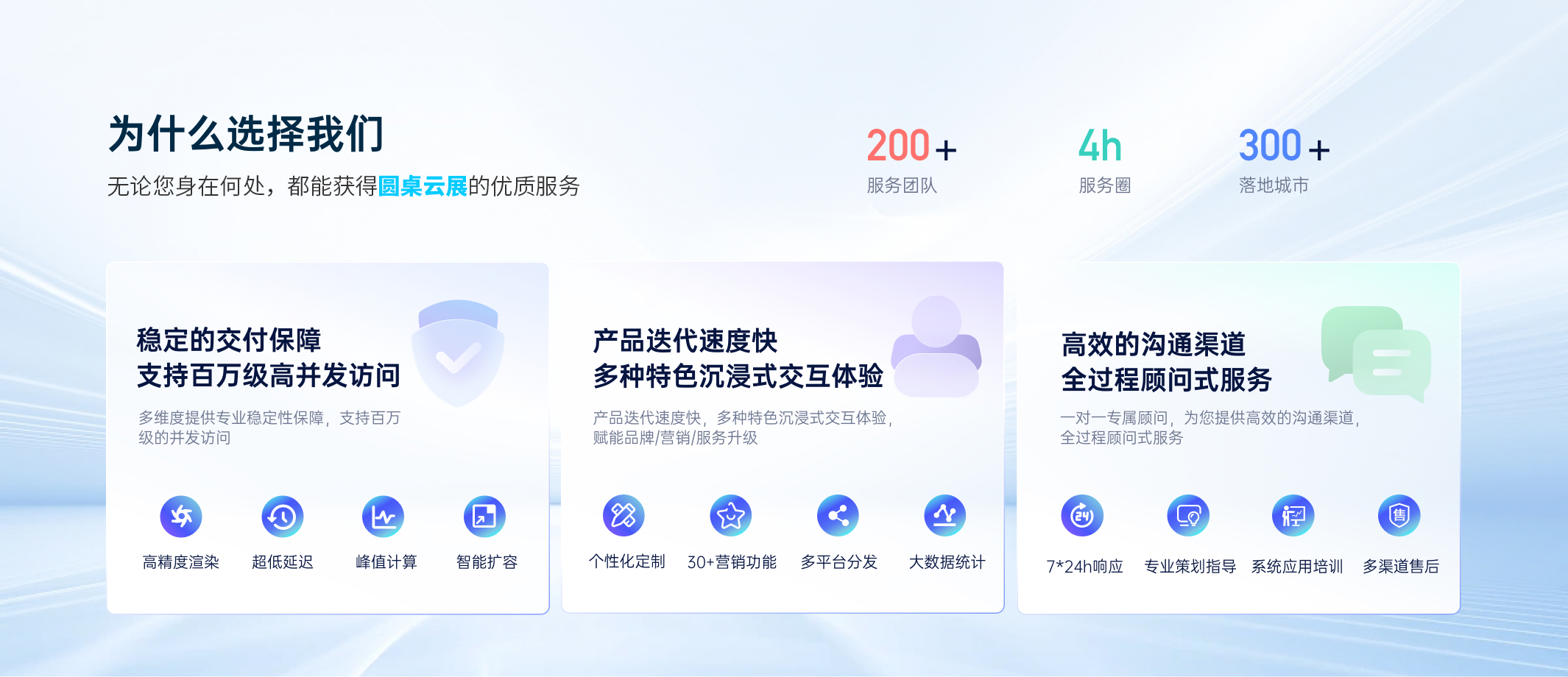 為什么選擇我們圓桌VR全景