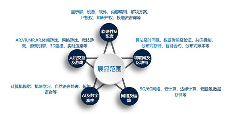 元宇宙展會時間表