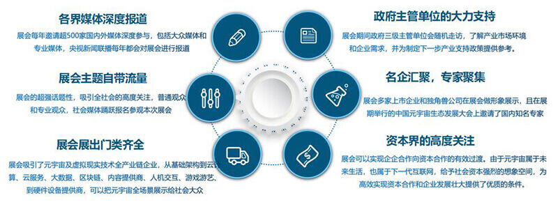 元宇宙展會時間表