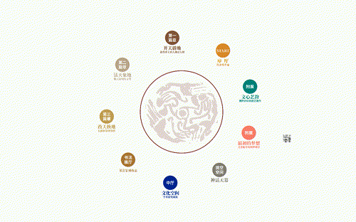 圓桌3D云展廳營(yíng)銷平臺(tái):提供線上美術(shù)館云展廳制作 線上美術(shù)館云展廳