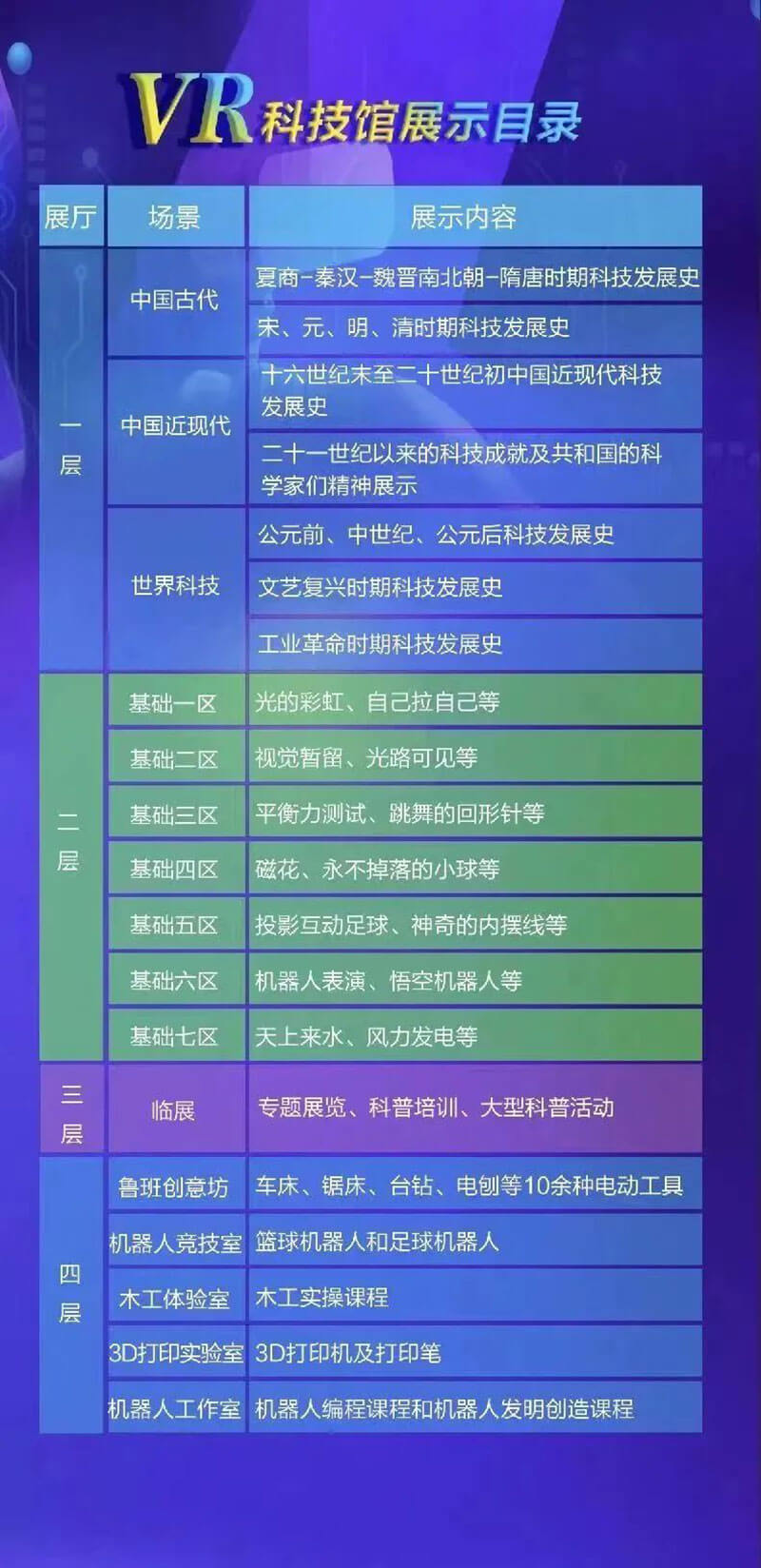 VR全景線上展館：VR全景武清區(qū)科技館