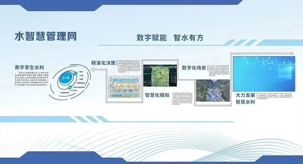 甘肅水利開(kāi)發(fā)館云展廳VR線上云展覽