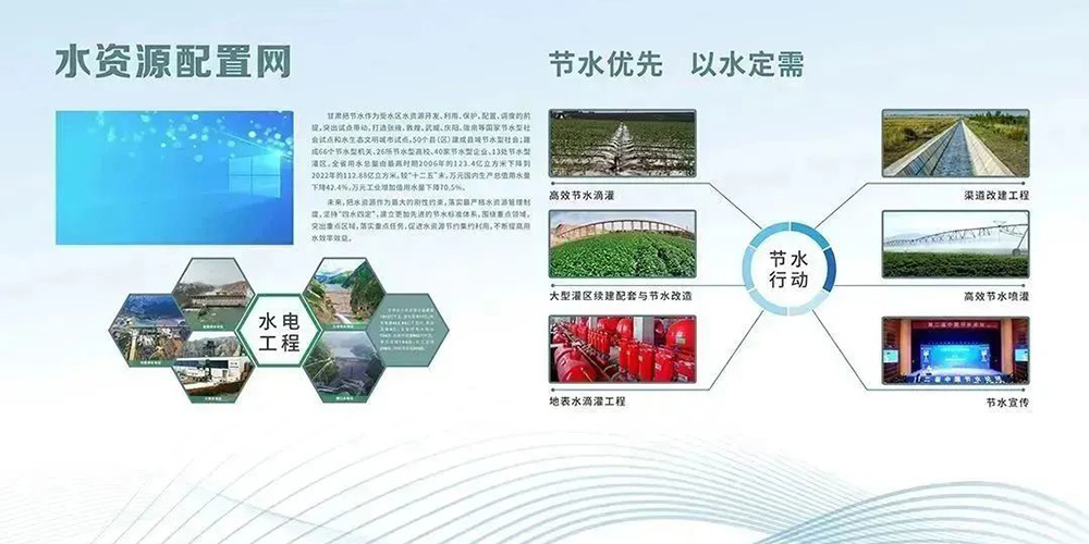 甘肅水利開(kāi)發(fā)館云展廳VR線上云展覽