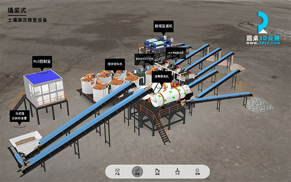 機(jī)械設(shè)備流水線(xiàn)3D可視化